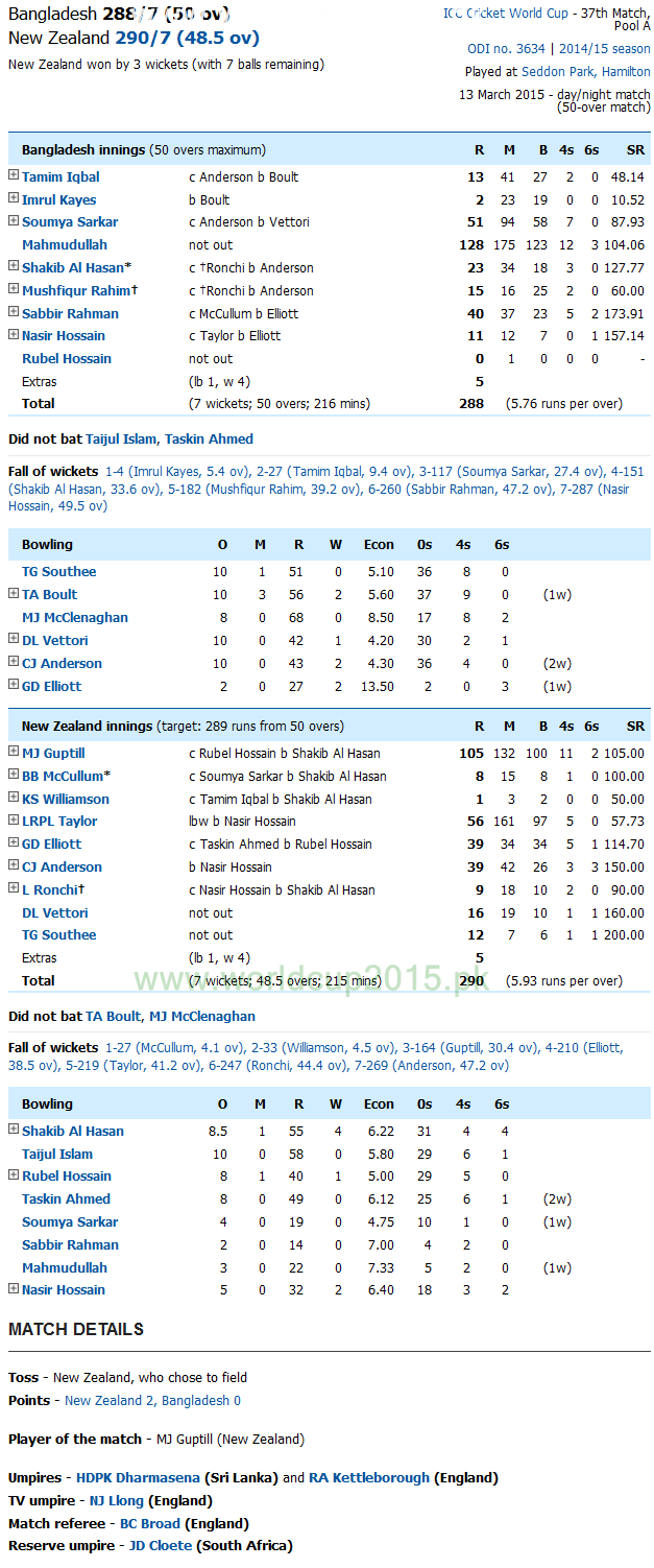 Bangladesh Vs New Zealand Score Card